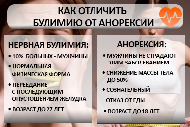Лечение булимии в Карпинске