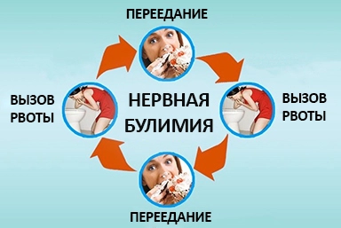 Лечение булимии в Карпинске
