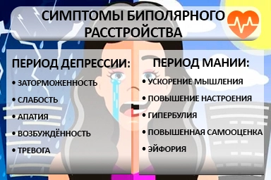 Лечение биполярного расстройства в Карпинске
