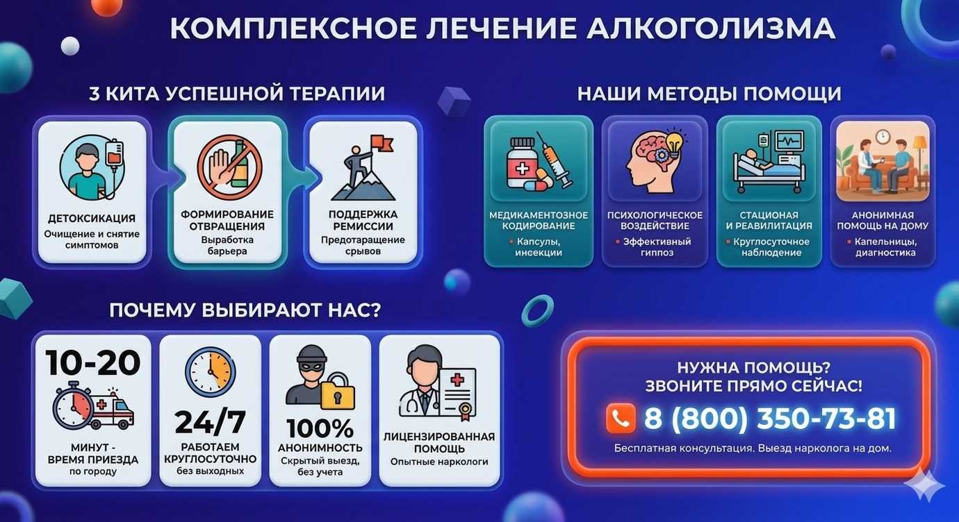 Инфографика о методах лечения алкоголизма в Карпинске: детоксикация, кодирование и анонимная помощь на дому от клиники Похмельная служба.